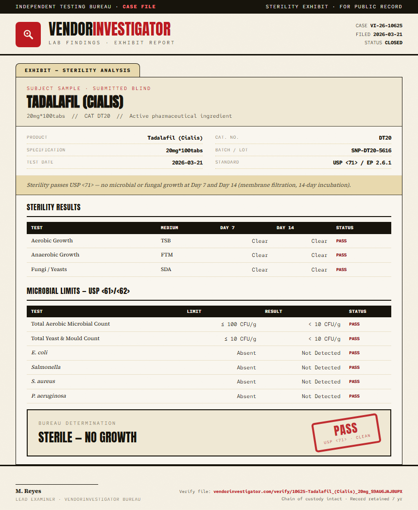 Tadalafil (Cialis) Sterility report by VendorInvestigator